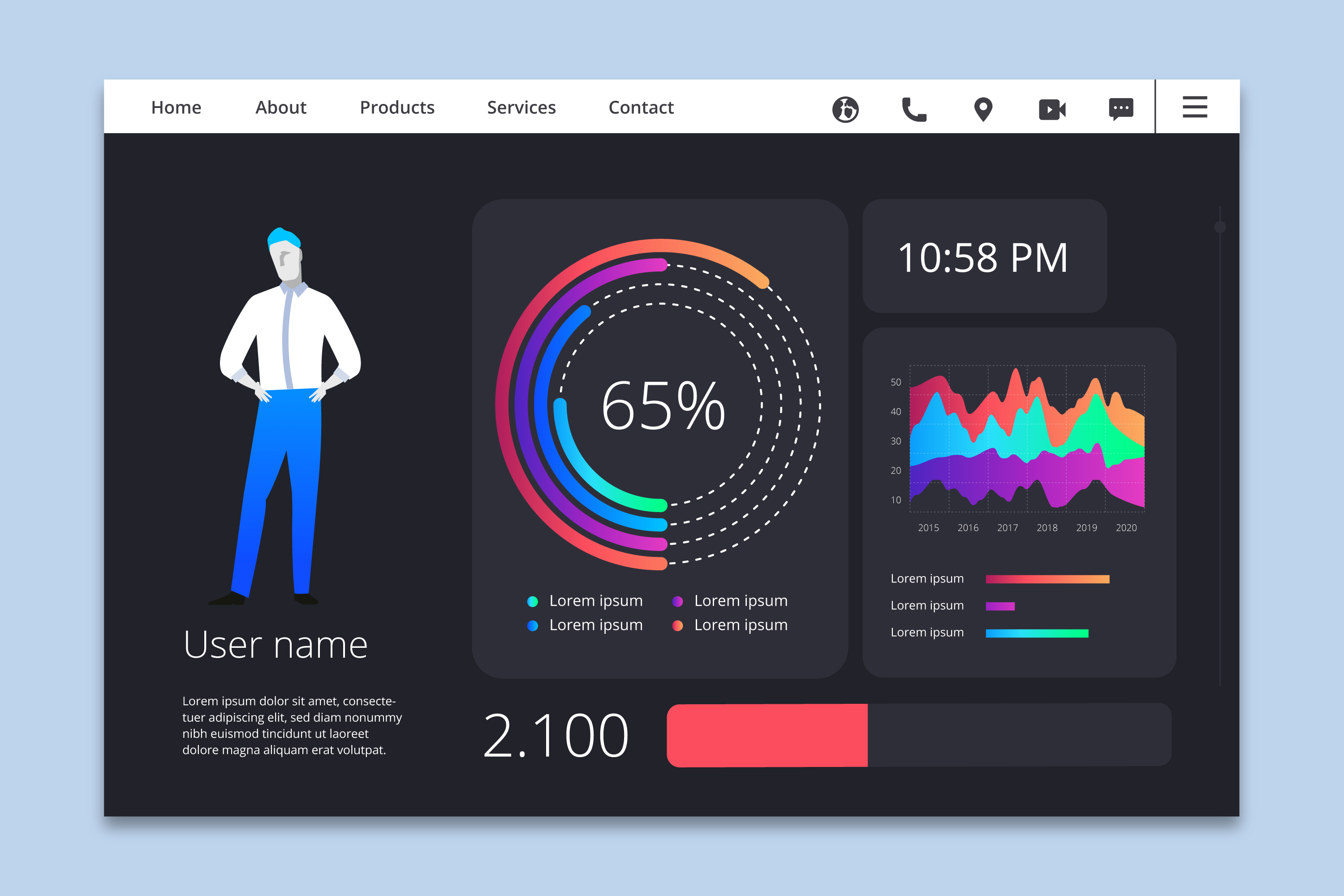 Financial Dashboard
